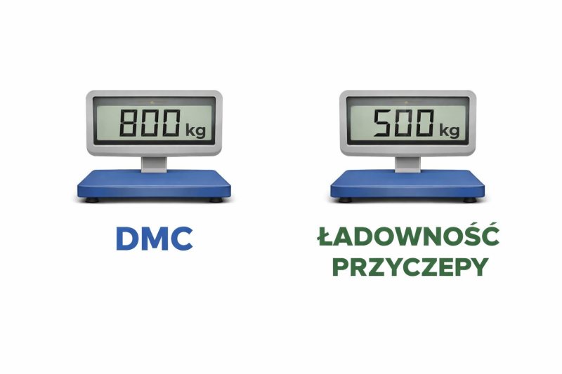 DMC i ładowność przyczepy: jak to czytać i nie pomylić parametrów