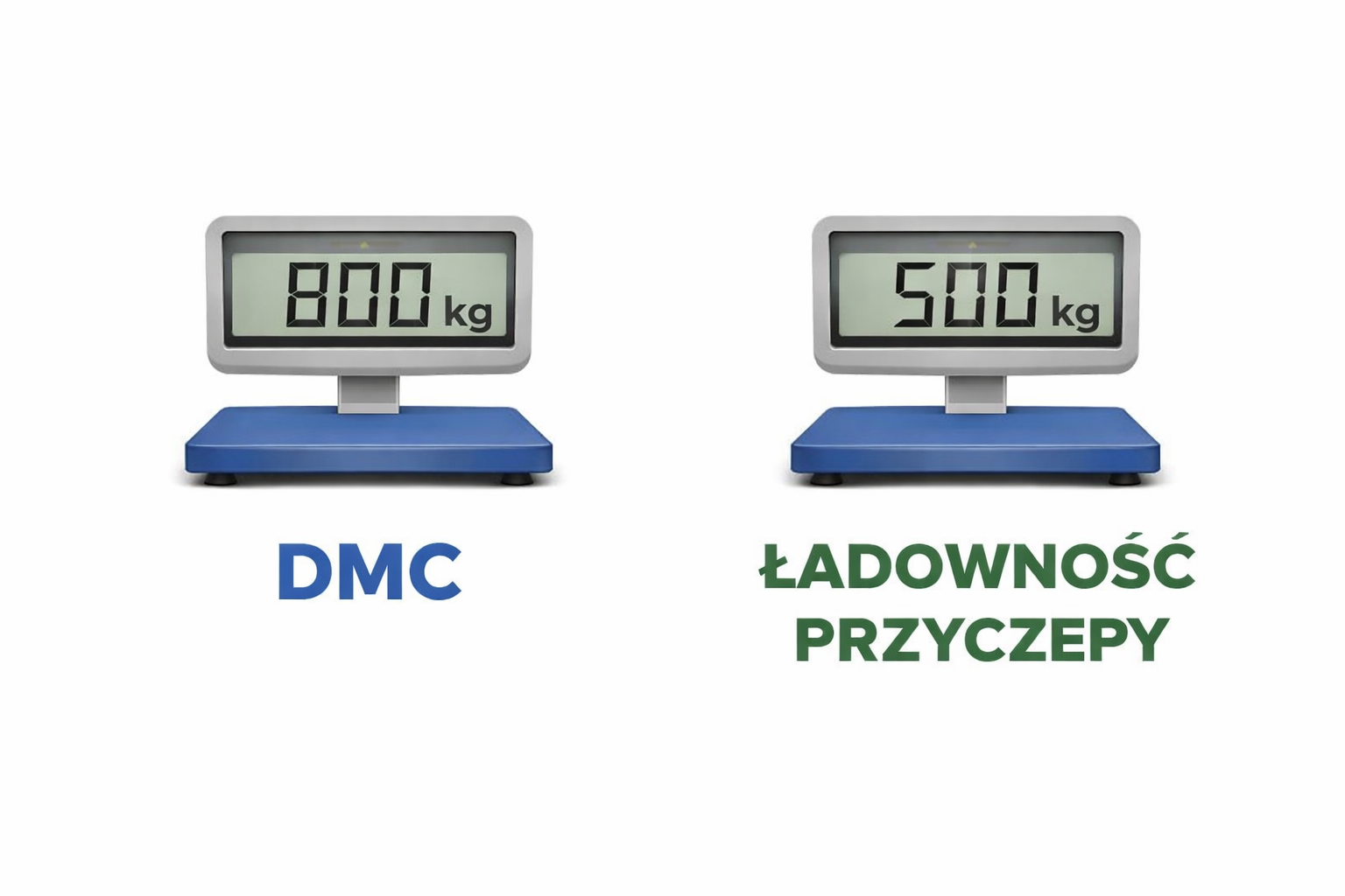 DMC i ładowność przyczepy: jak to czytać i nie pomylić parametrów